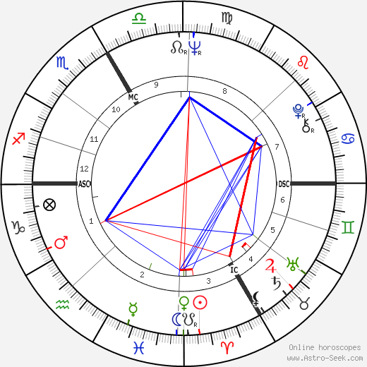 Kurt Felix birth chart, Kurt Felix astro natal horoscope, astrology