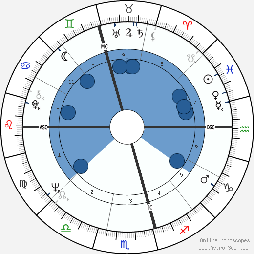 Maria Venuti horoscope, astrology, sign, zodiac, date of birth, instagram