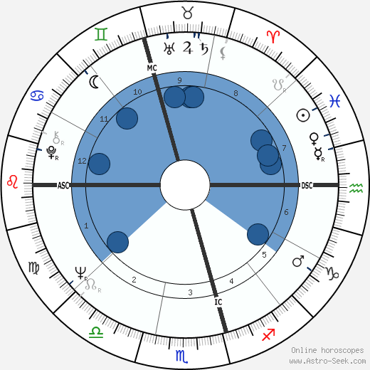 Maria Venuti wikipedia, biography, birth chart, instagram Maria Venuti wikipedia, horoscope, astrology, instagram