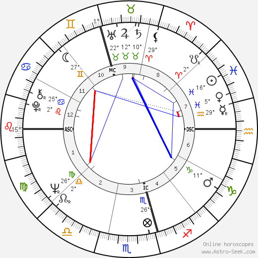 Maria Venuti birth chart, biography, wikipedia 2024, 2025