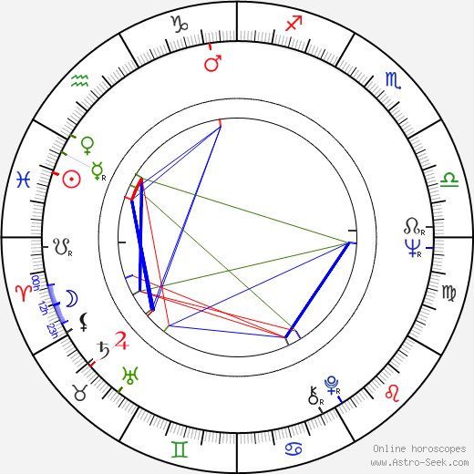 Martin H. Greenberg birth chart, Martin H. Greenberg astro natal horoscope, astrology