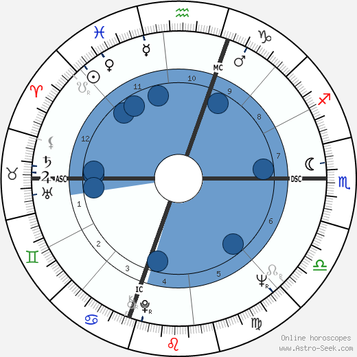 Michael Walker wikipedia, biography, birth chart, instagram Michael Walker wikipedia, horoscope, astrology, instagram