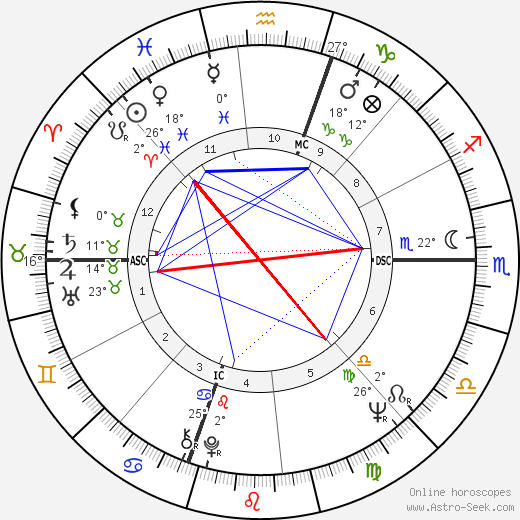 Michael Walker birth chart, biography, wikipedia 2024, 2025