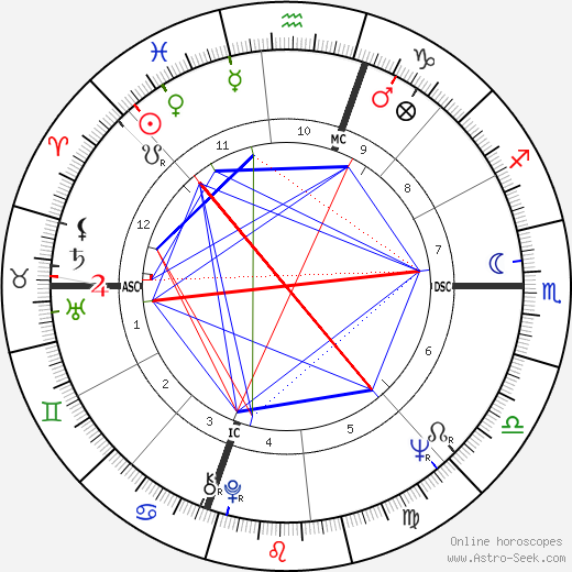 Michael Walker birth chart, Michael Walker astro natal horoscope, astrology