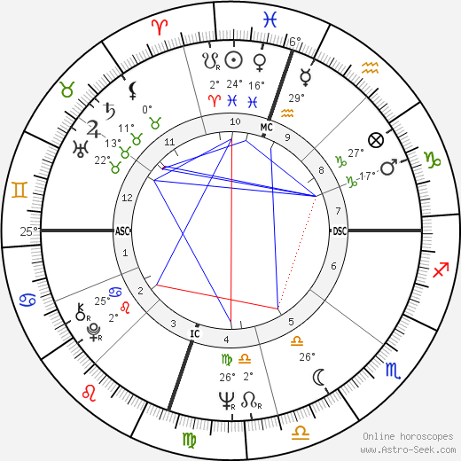 Mike Love birth chart, biography, wikipedia 2024, 2025