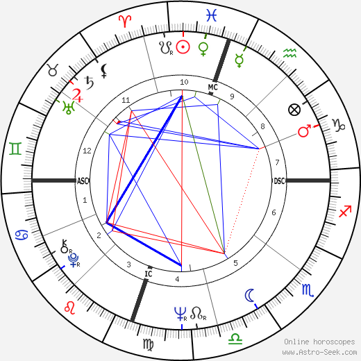 Natal Chart Love