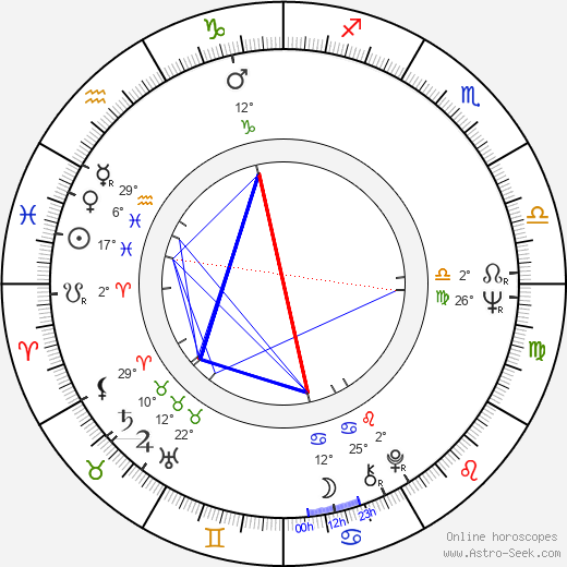 Neuza Borges birth chart, biography, wikipedia 2024, 2025