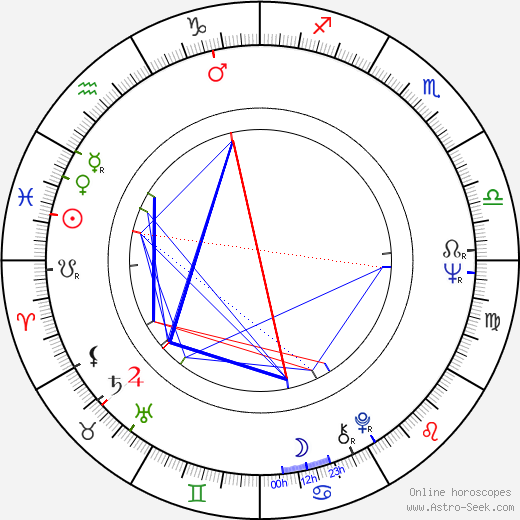 Neuza Borges birth chart, Neuza Borges astro natal horoscope, astrology