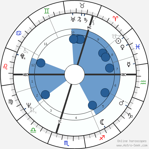 Ole Nydahl wikipedia, horoscope, astrology, instagram