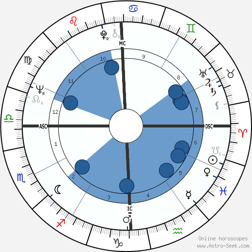 Paul Kantner wikipedia, horoscope, astrology, instagram