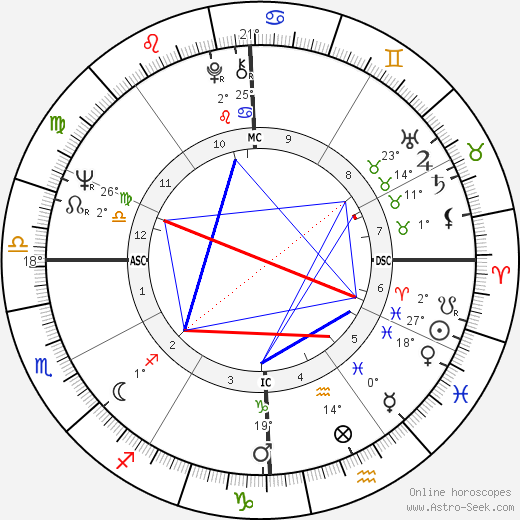 Paul Kantner birth chart, biography, wikipedia 2023, 2024