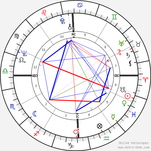 Paul Kantner birth chart, Paul Kantner astro natal horoscope, astrology