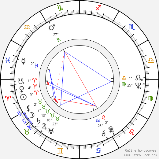Pirkko Peltonen birth chart, biography, wikipedia 2024, 2025