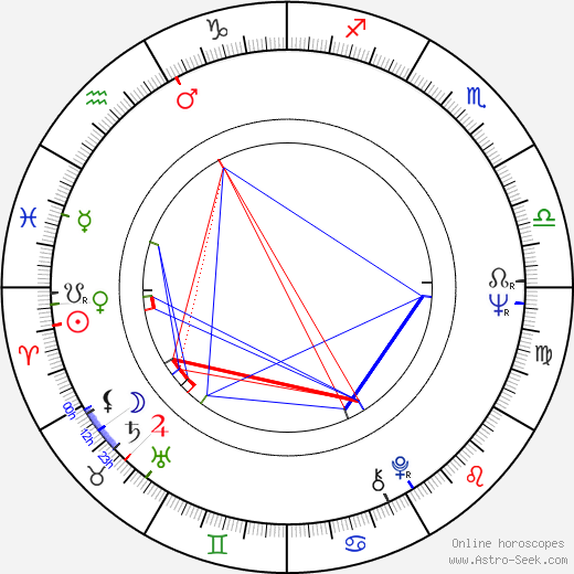 Pirkko Peltonen birth chart, Pirkko Peltonen astro natal horoscope, astrology