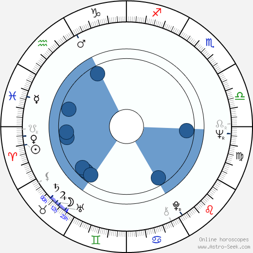 Ralf D. Bode wikipedia, horoscope, astrology, instagram