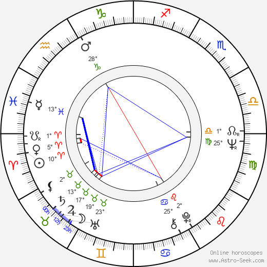 Ralf D. Bode birth chart, biography, wikipedia 2023, 2024