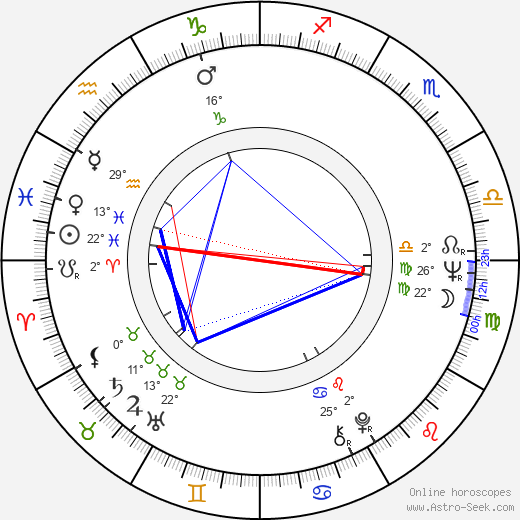 Ramiro Oliveros birth chart, biography, wikipedia 2023, 2024