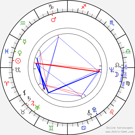 Ramiro Oliveros birth chart, Ramiro Oliveros astro natal horoscope, astrology