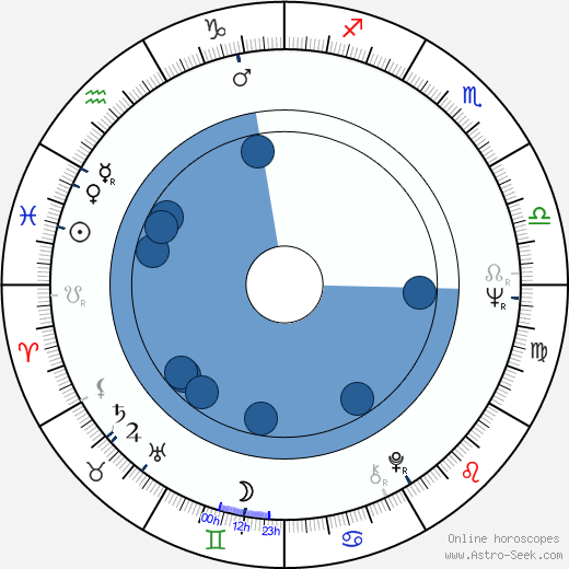 Raymond V. Gilmartin horoscope, astrology, sign, zodiac, date of birth, instagram