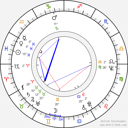 Raymond V. Gilmartin birth chart, biography, wikipedia 2024, 2025