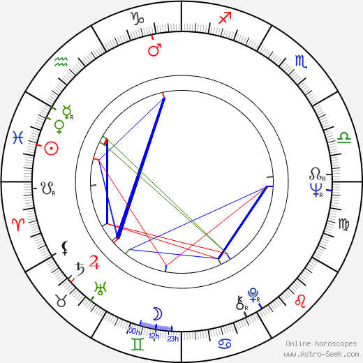 Raymond V. Gilmartin birth chart, Raymond V. Gilmartin astro natal horoscope, astrology