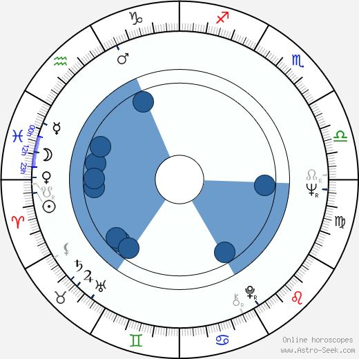 Richard Dawkins wikipedia, horoscope, astrology, instagram