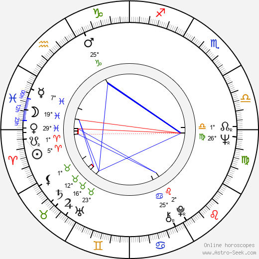 Richard Dawkins birth chart, biography, wikipedia 2024, 2025