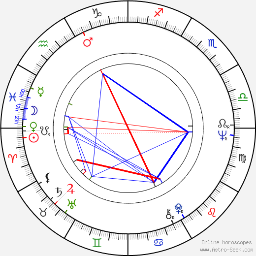 Richard Dawkins birth chart, Richard Dawkins astro natal horoscope, astrology