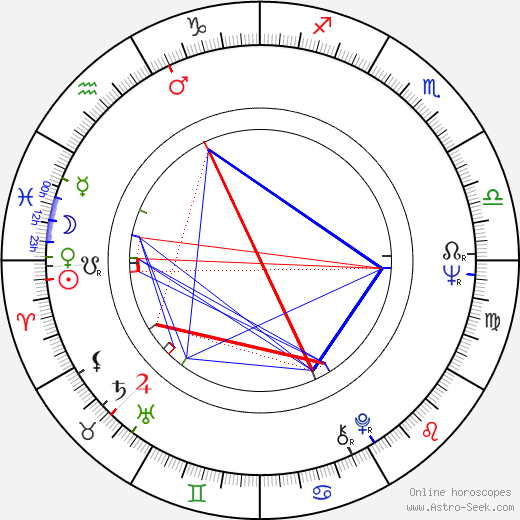 Richard Dawkins birth chart, Richard Dawkins astro natal horoscope, astrology