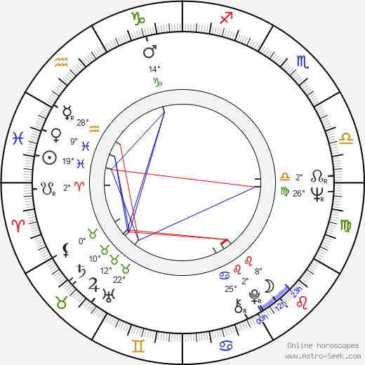 Seppo Koski birth chart, biography, wikipedia 2024, 2025