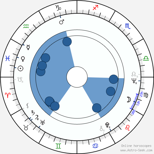 Tapani Valtasaari wikipedia, biography, birth chart, instagram Tapani Valtasaari wikipedia, horoscope, astrology, instagram