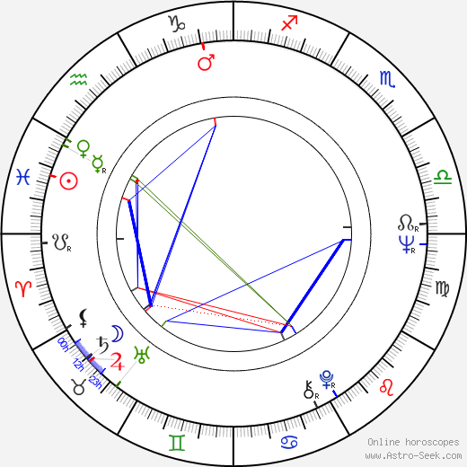 Timo Martinkauppi birth chart, Timo Martinkauppi astro natal horoscope, astrology
