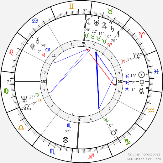 Tracy Cabot birth chart, biography, wikipedia 2024, 2025