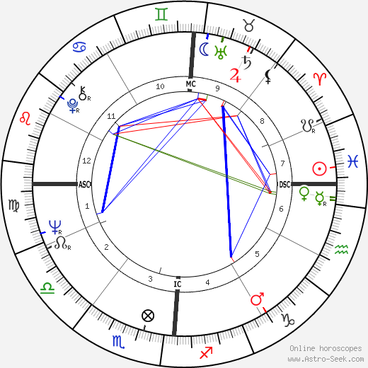 Tracy Cabot birth chart, Tracy Cabot astro natal horoscope, astrology