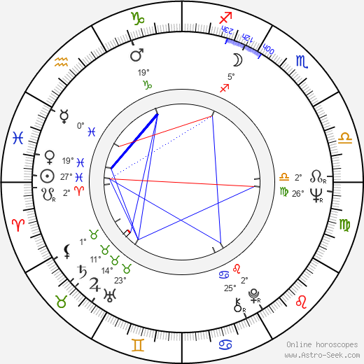 Václav Šrámek birth chart, biography, wikipedia 2024, 2025