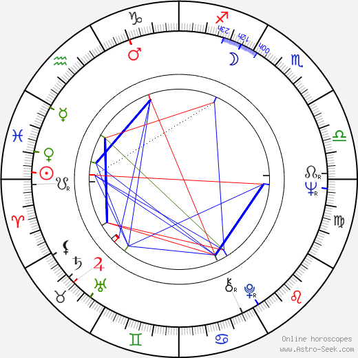 Václav Šrámek birth chart, Václav Šrámek astro natal horoscope, astrology