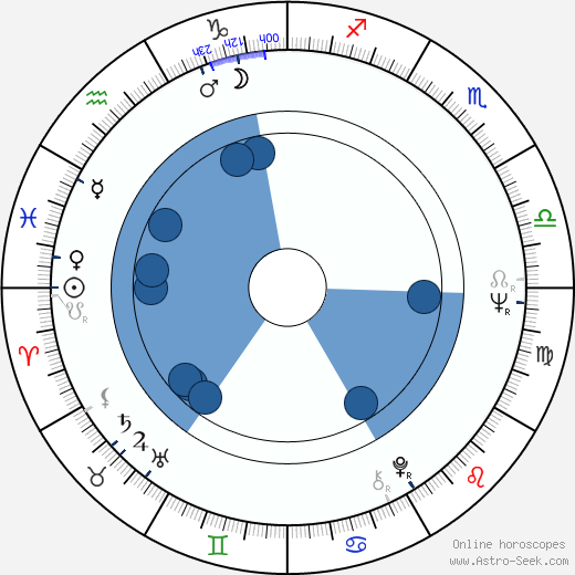 Valeri Lonskoy horoscope, astrology, sign, zodiac, date of birth, instagram