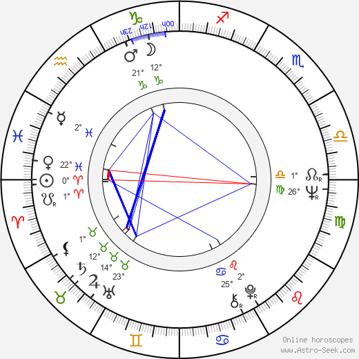 Valeri Lonskoy birth chart, biography, wikipedia 2024, 2025