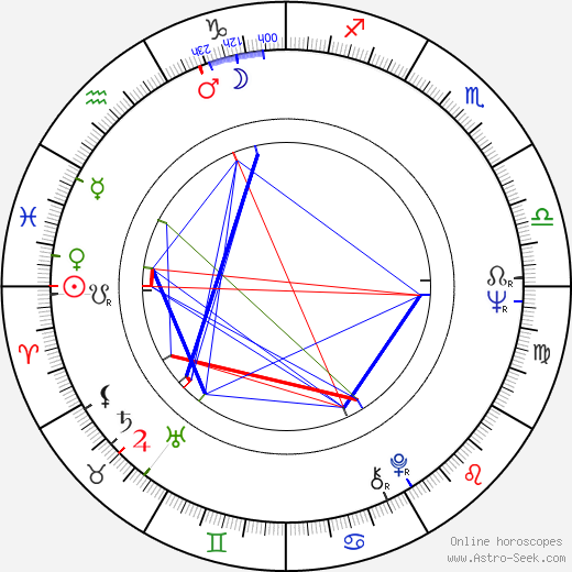 Valeri Lonskoy birth chart, Valeri Lonskoy astro natal horoscope, astrology