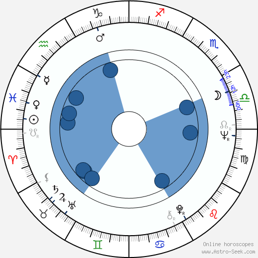 Valeriy Ugarov horoscope, astrology, sign, zodiac, date of birth, instagram