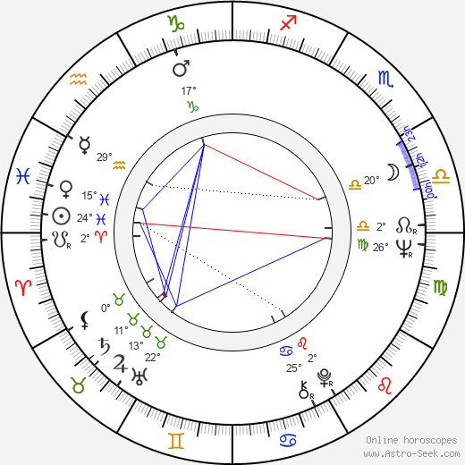 Valeriy Ugarov birth chart, biography, wikipedia 2023, 2024