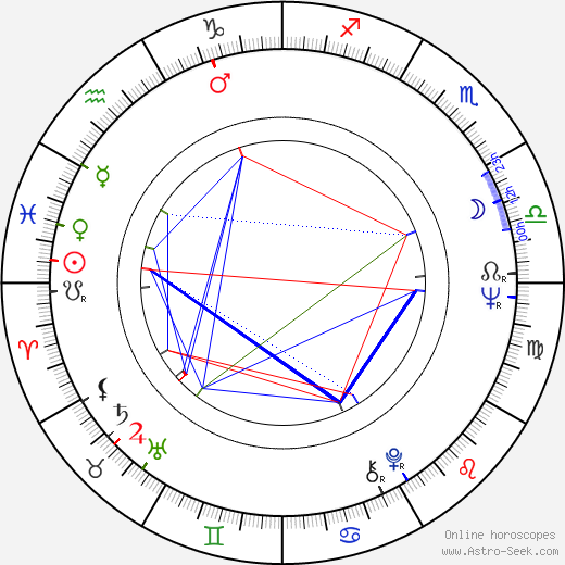 Valeriy Ugarov birth chart, Valeriy Ugarov astro natal horoscope, astrology