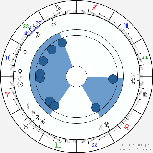 Violeta Andrei wikipedia, biography, birth chart, instagram Violeta Andrei wikipedia, horoscope, astrology, instagram
