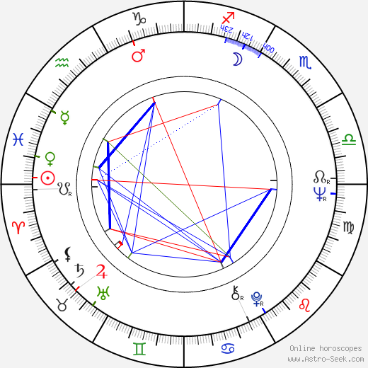 Wilson Pickett birth chart, Wilson Pickett astro natal horoscope, astrology