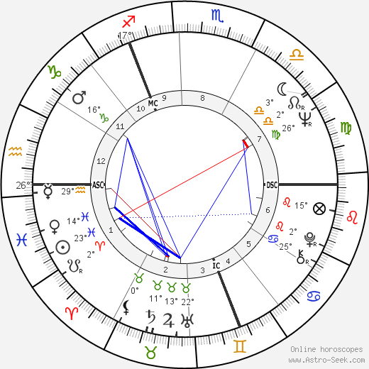 Wolfgang Petersen birth chart, biography, wikipedia 2024, 2025