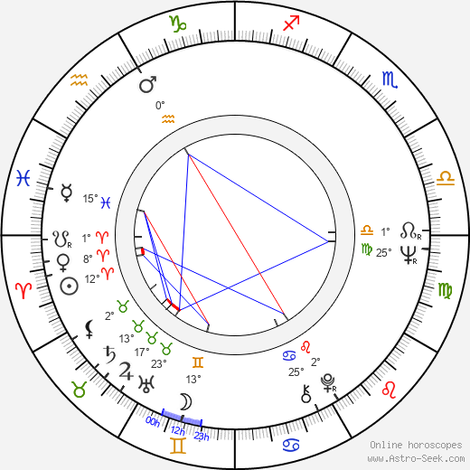 Andrzej Barański birth chart, biography, wikipedia 2023, 2024