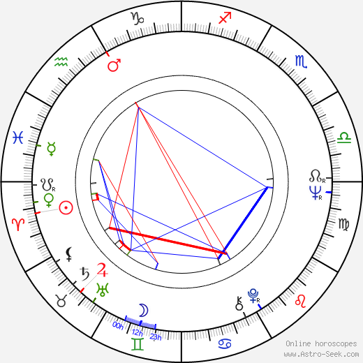 Andrzej Barański birth chart, Andrzej Barański astro natal horoscope, astrology