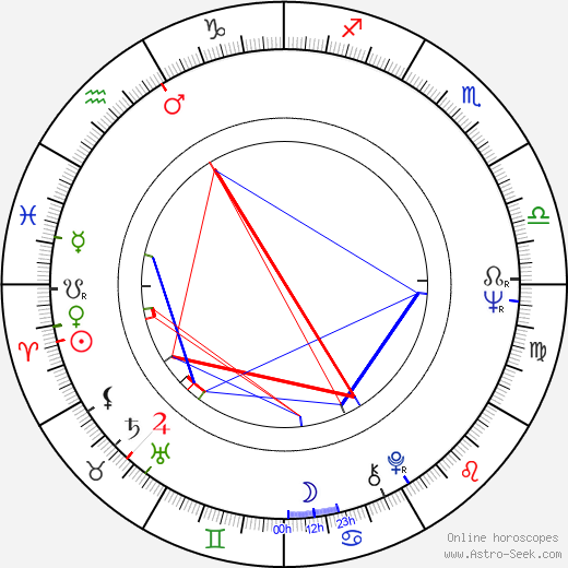 Angelica Domröse birth chart, Angelica Domröse astro natal horoscope, astrology