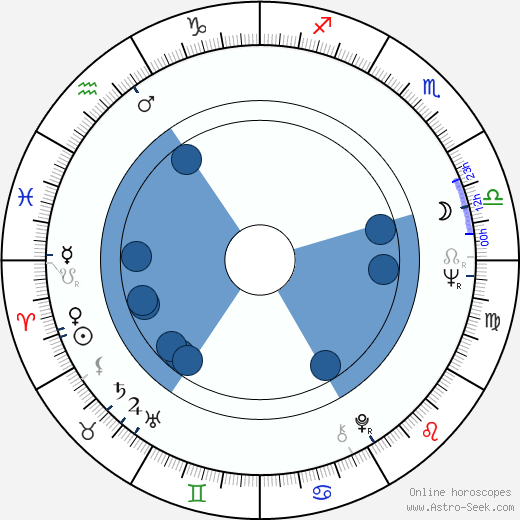 Bernt Amadeus Capra wikipedia, horoscope, astrology, instagram