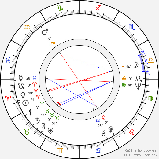 Bernt Amadeus Capra birth chart, biography, wikipedia 2024, 2025